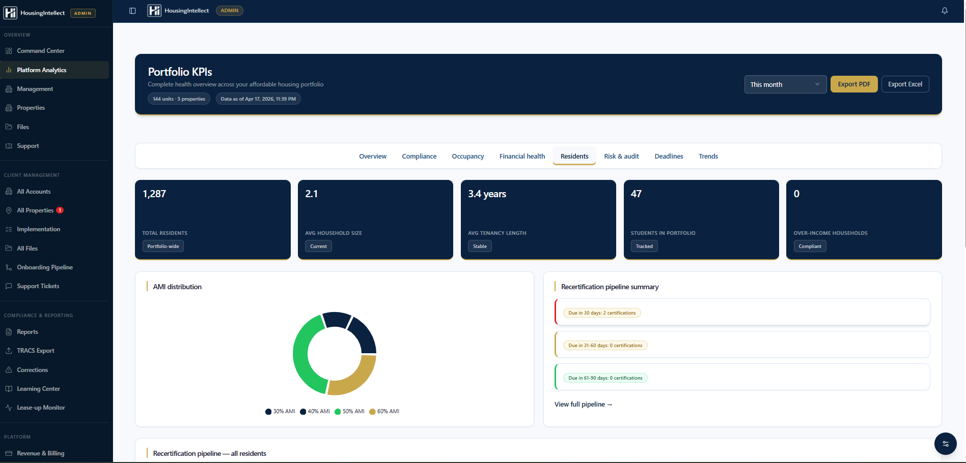 HousingIntellect admin portfolio analytics dashboard
